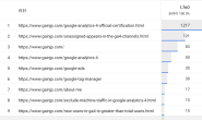 Google Analytics 4でWebページの完全なURLを表示する方法
