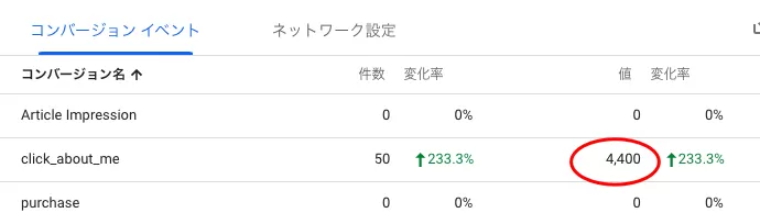 Google アナリティクス 4 でコンバージョン値を設定する
