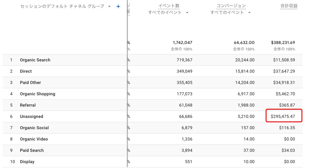 Unassigned が GA4 パイプラインに表示される 4 つの理由