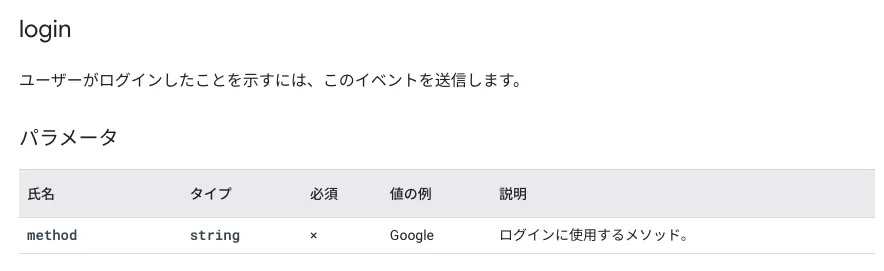 GA4 イベント追跡シリーズ ③ —— 推奨イベント