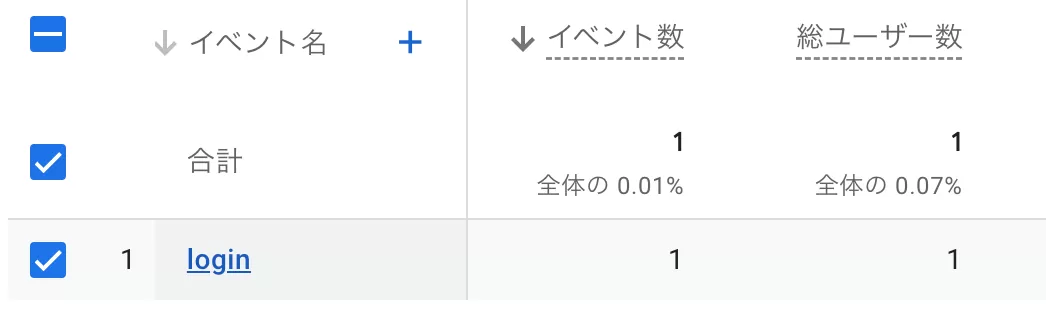 GA4 イベント追跡シリーズ ③ —— 推奨イベント