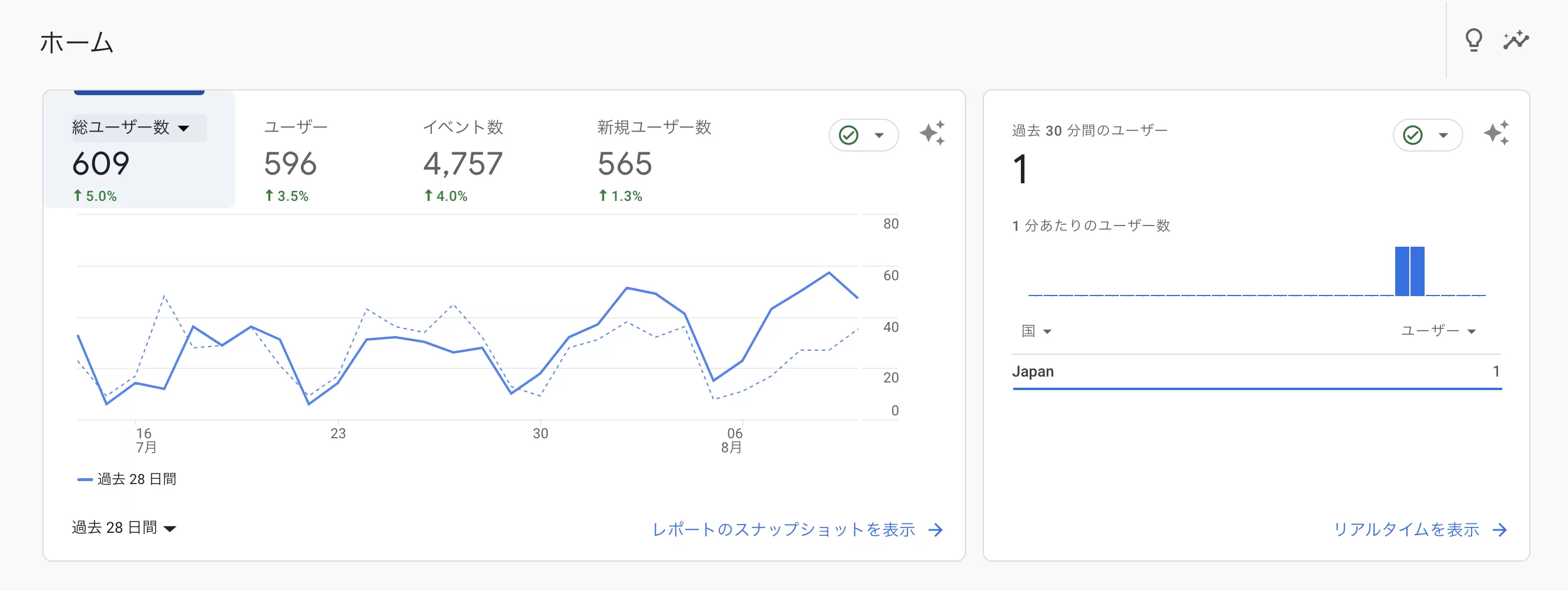 Google アナリティクス 4 のホームページ レポートにデータがありません ——データの互換性