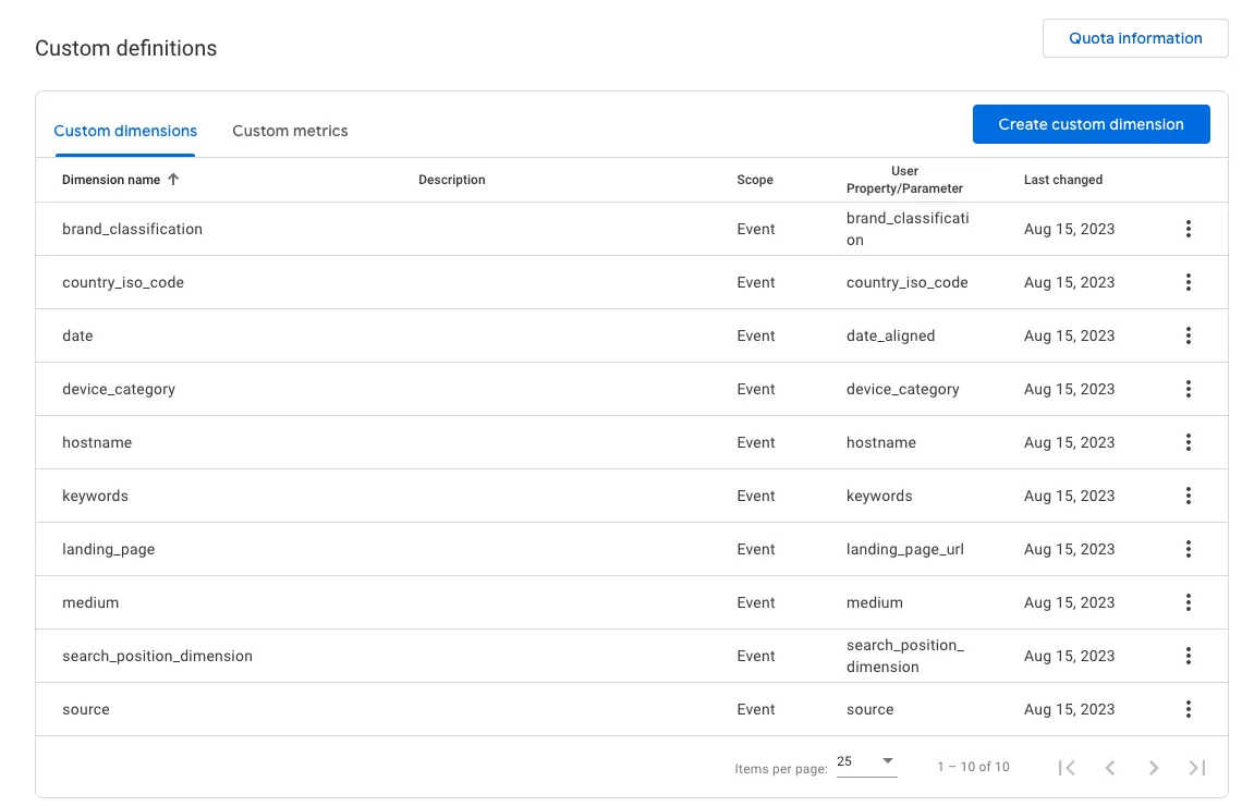 Keyword Hero を使用して GA4 でより完全なオーガニック検索キーワードを取得