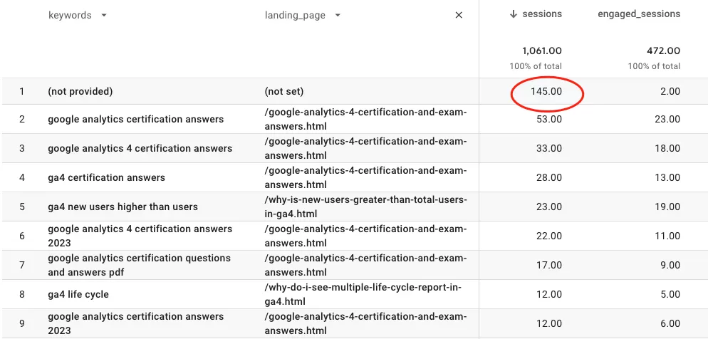 Keyword Hero を使用して GA4 でより完全なオーガニック検索キーワードを取得