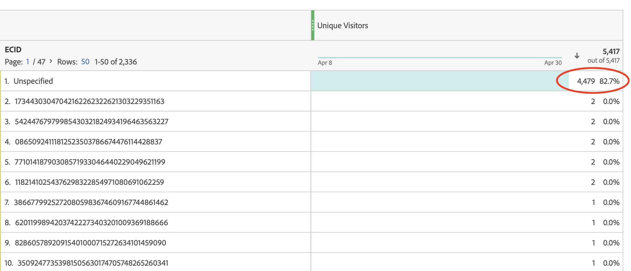 Adobe Analytics で ECID を eVar に設定する(クライアントおよびサーバー)