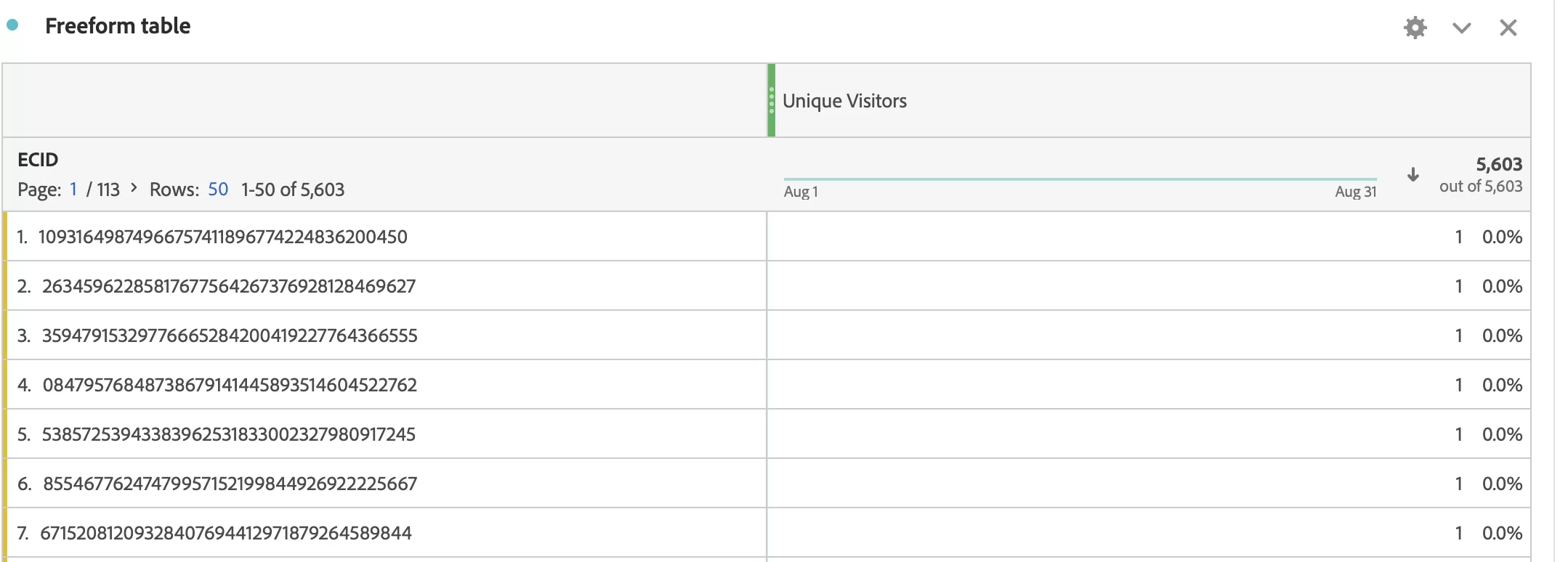 Adobe Analytics で ECID を eVar に設定する(クライアントおよびサーバー)