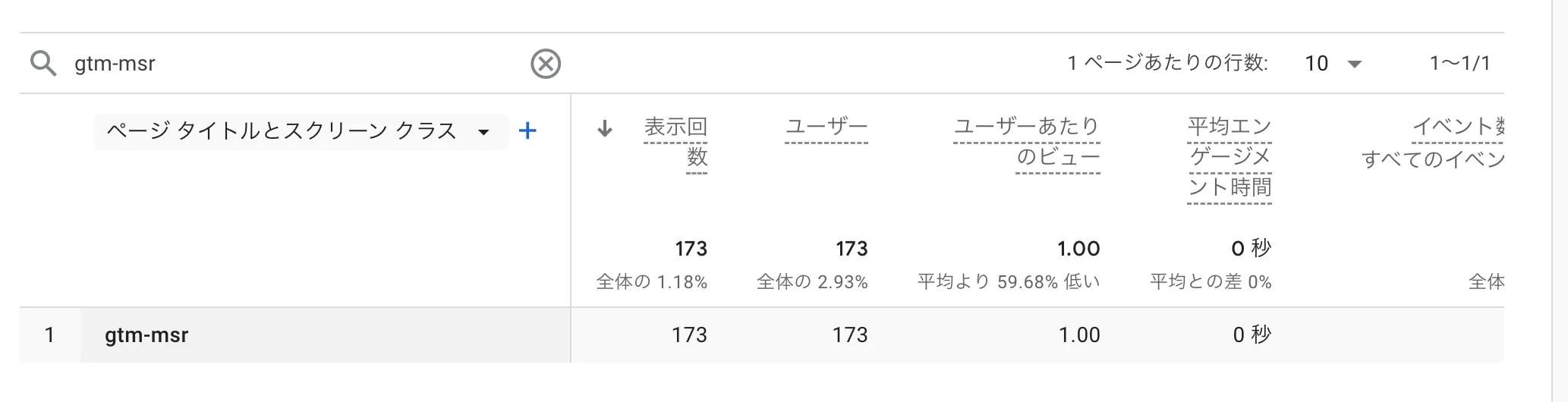 GA4 で gtm-msr.appspot.com からのマシン トラフィックをブロックする