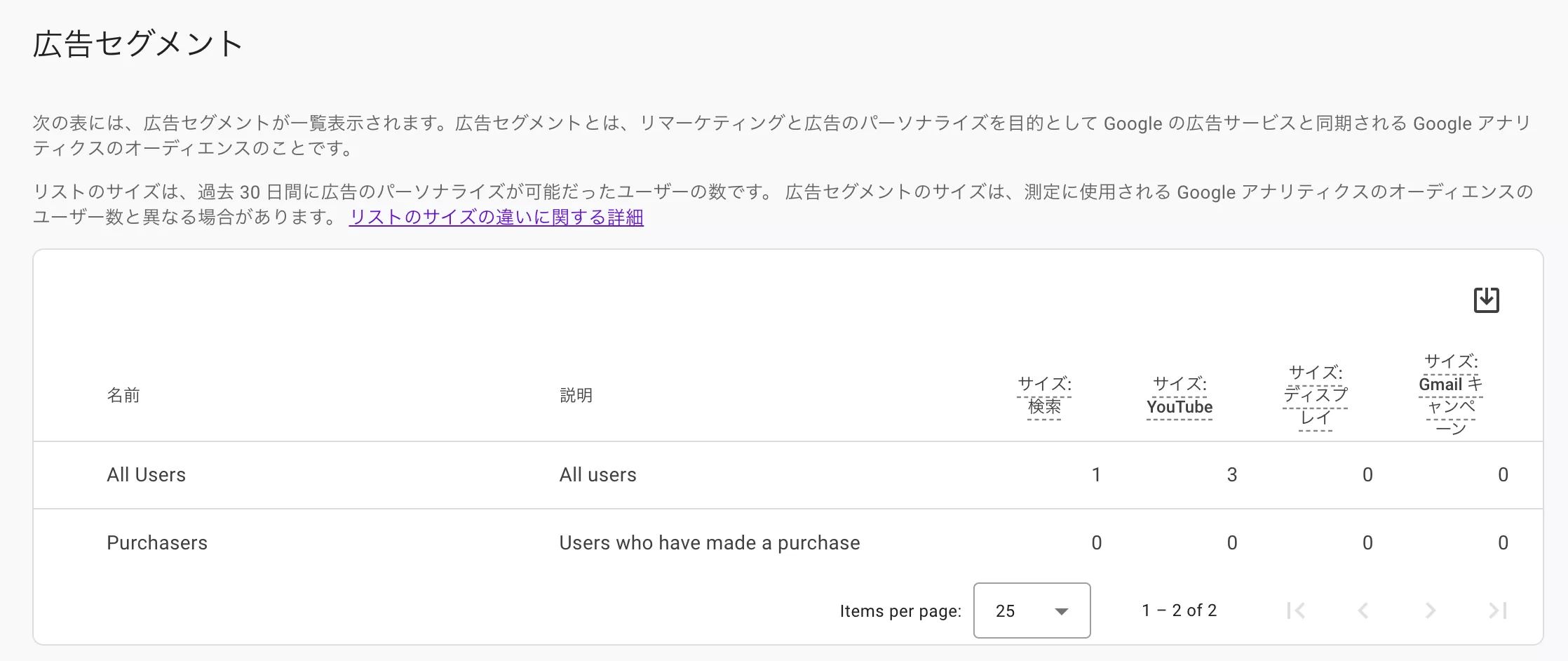 Google アナリティクス 4 の広告セグメンテーションを理解する