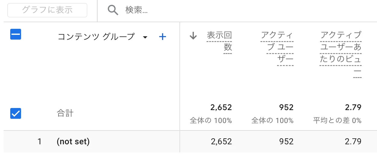 Google アナリティクス 4 でコンテンツ グループを実装する方法