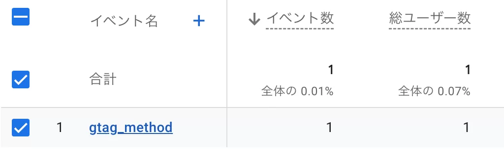 GA4 イベント追跡シリーズ ④ —— カスタム イベント(gtag メソッド)