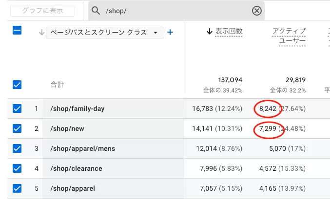 GA4 のさまざまなレポートの「アクティブ ユーザー」が一致しない