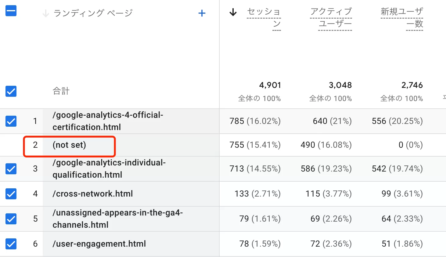 GA4 ランディング ページ レポートに「not set」が表示される理由