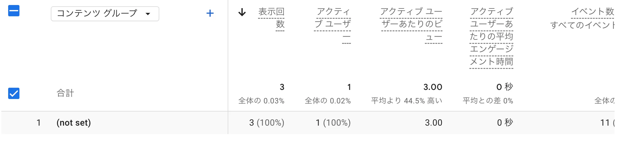 GA4 に「not set」と表示される理由