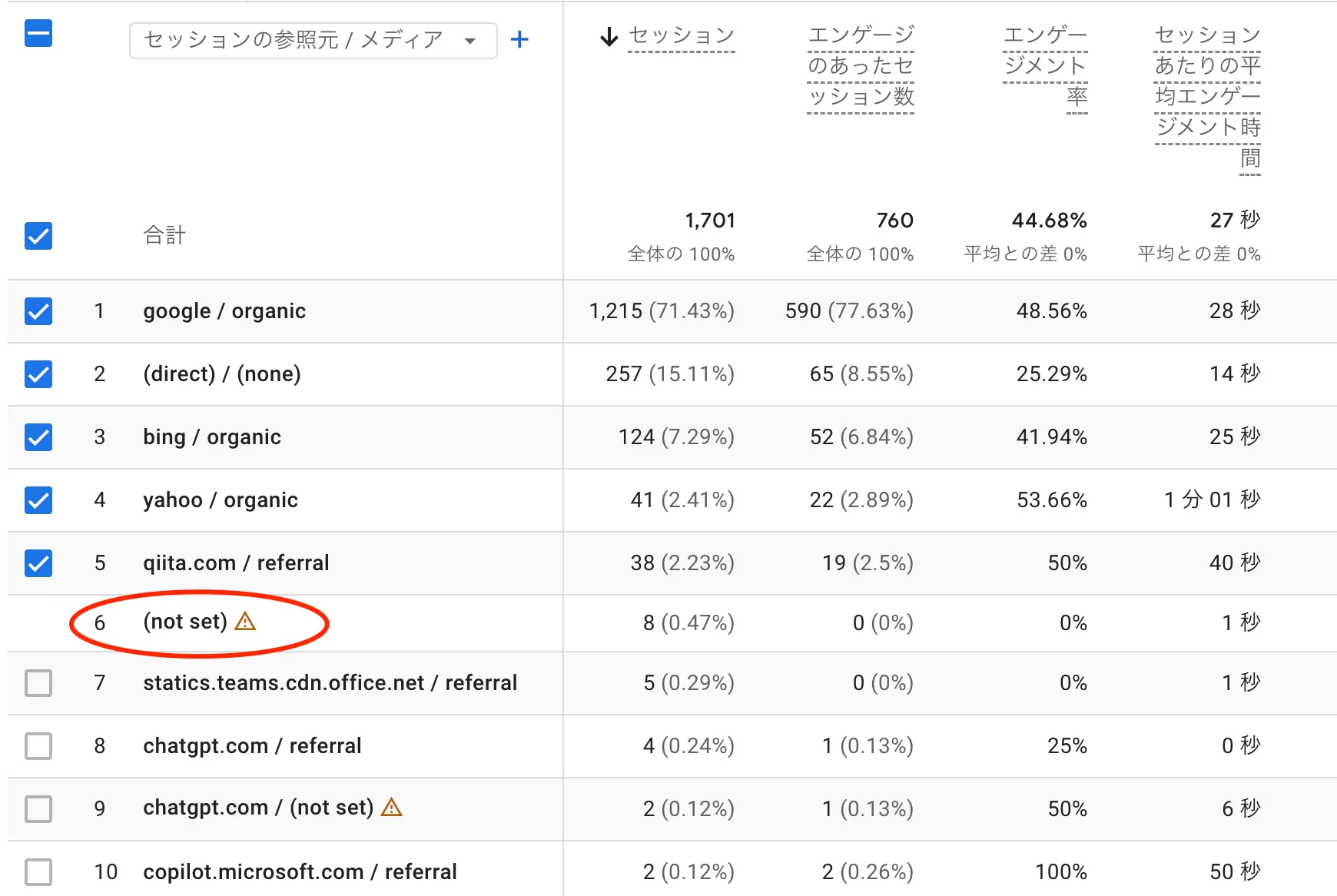 GA4 に「not set」と表示される理由