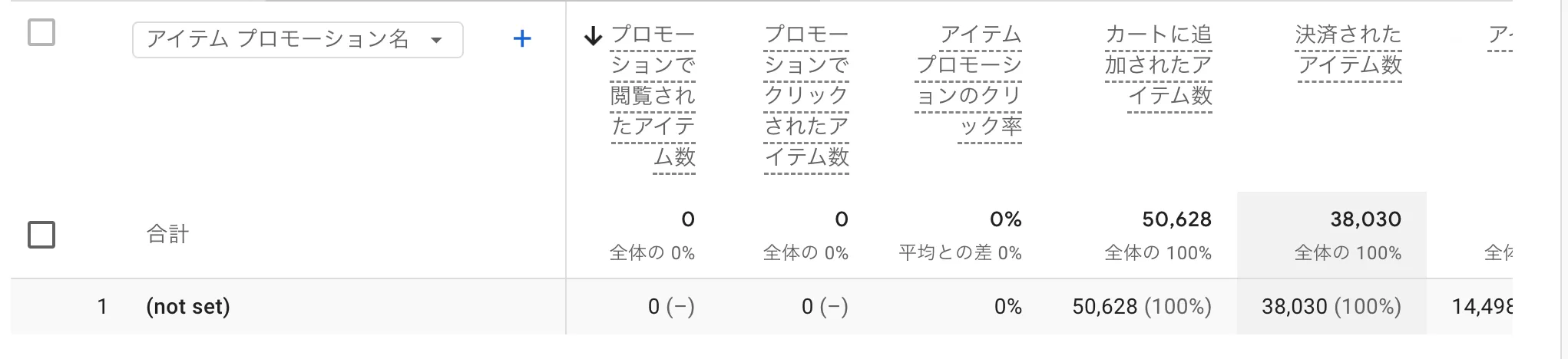 GA4 に「not set」と表示される理由