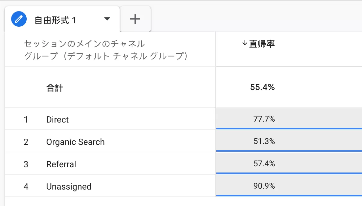 GA4で直帰率を計算して表示する方法