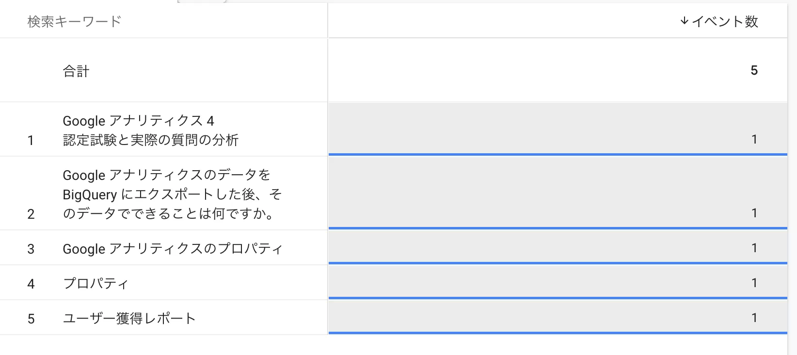 GA4で検索語句レポートを表示する(3つの方法)