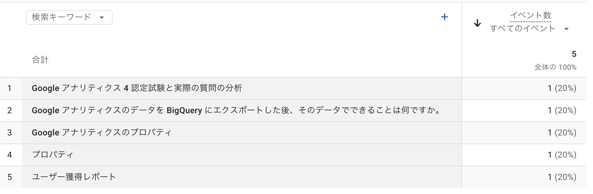 GA4で検索語句レポートを表示する(3つの方法)