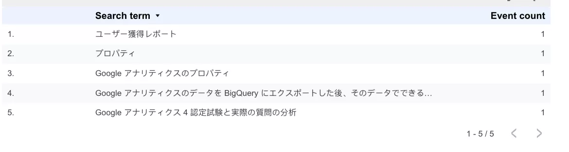 GA4で検索語句レポートを表示する(3つの方法)