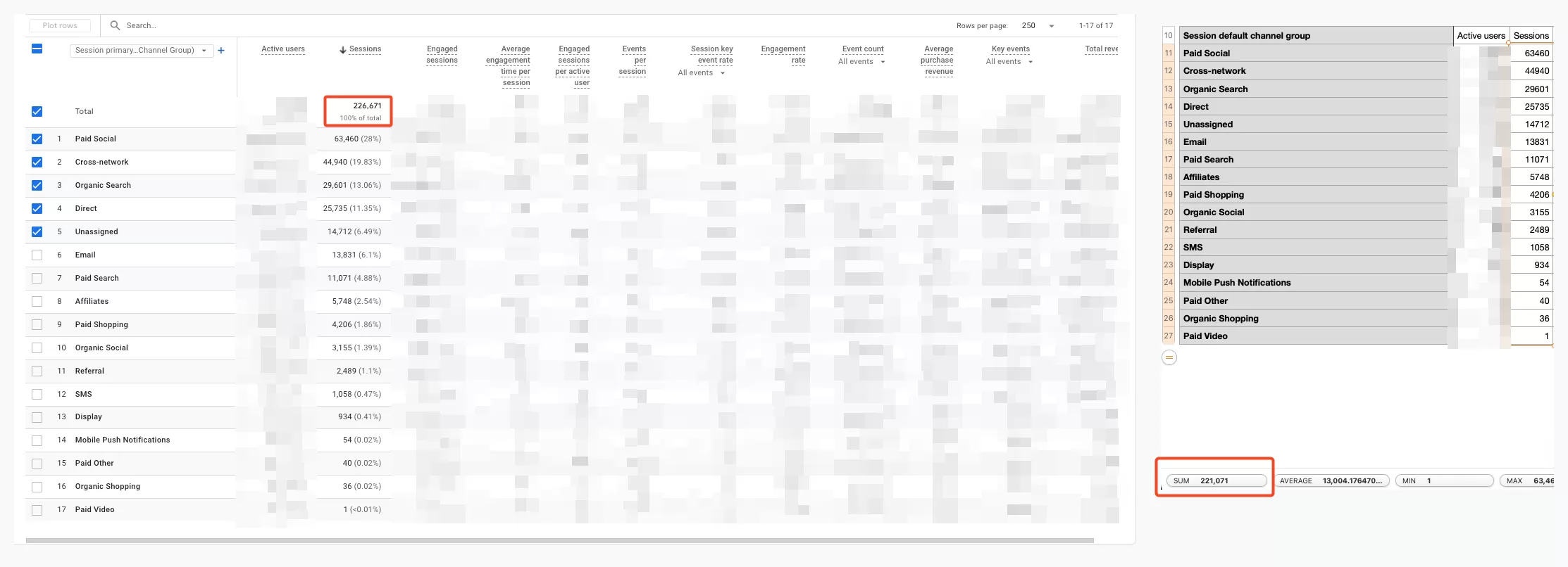 GA4 レポートごとに異なる指標値が表示される