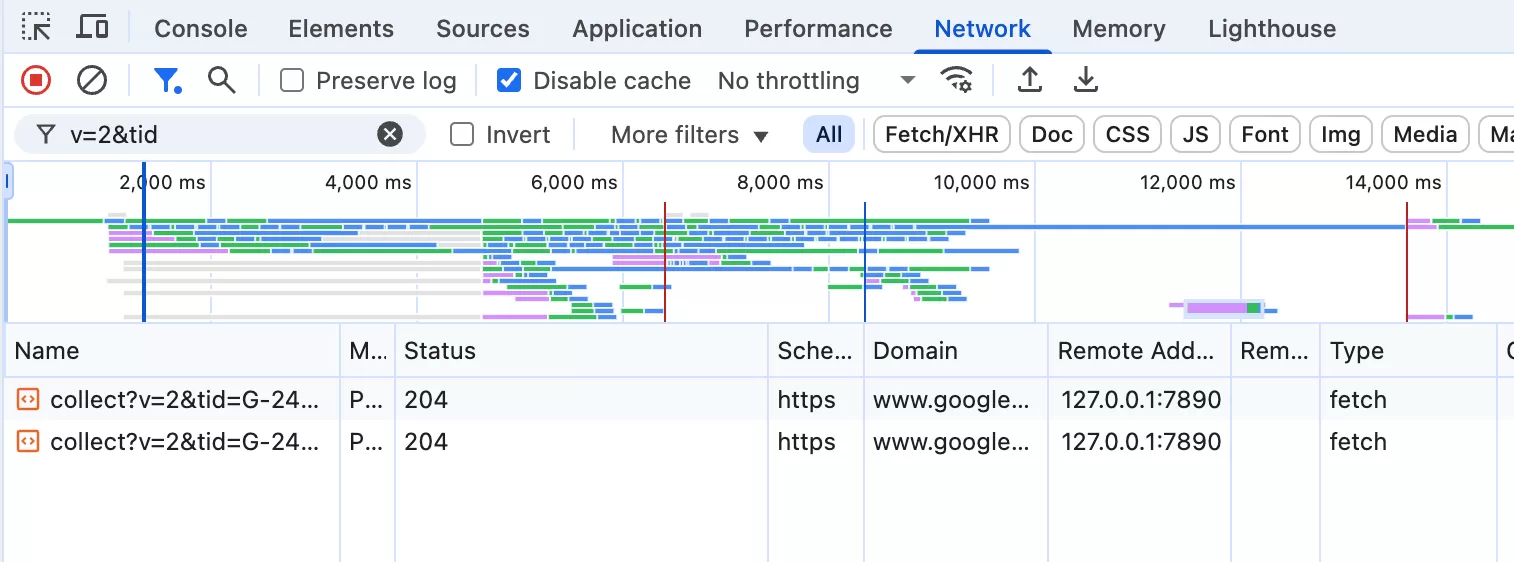 GA4にリクエストが送信されましたが、GA4にデータがありません