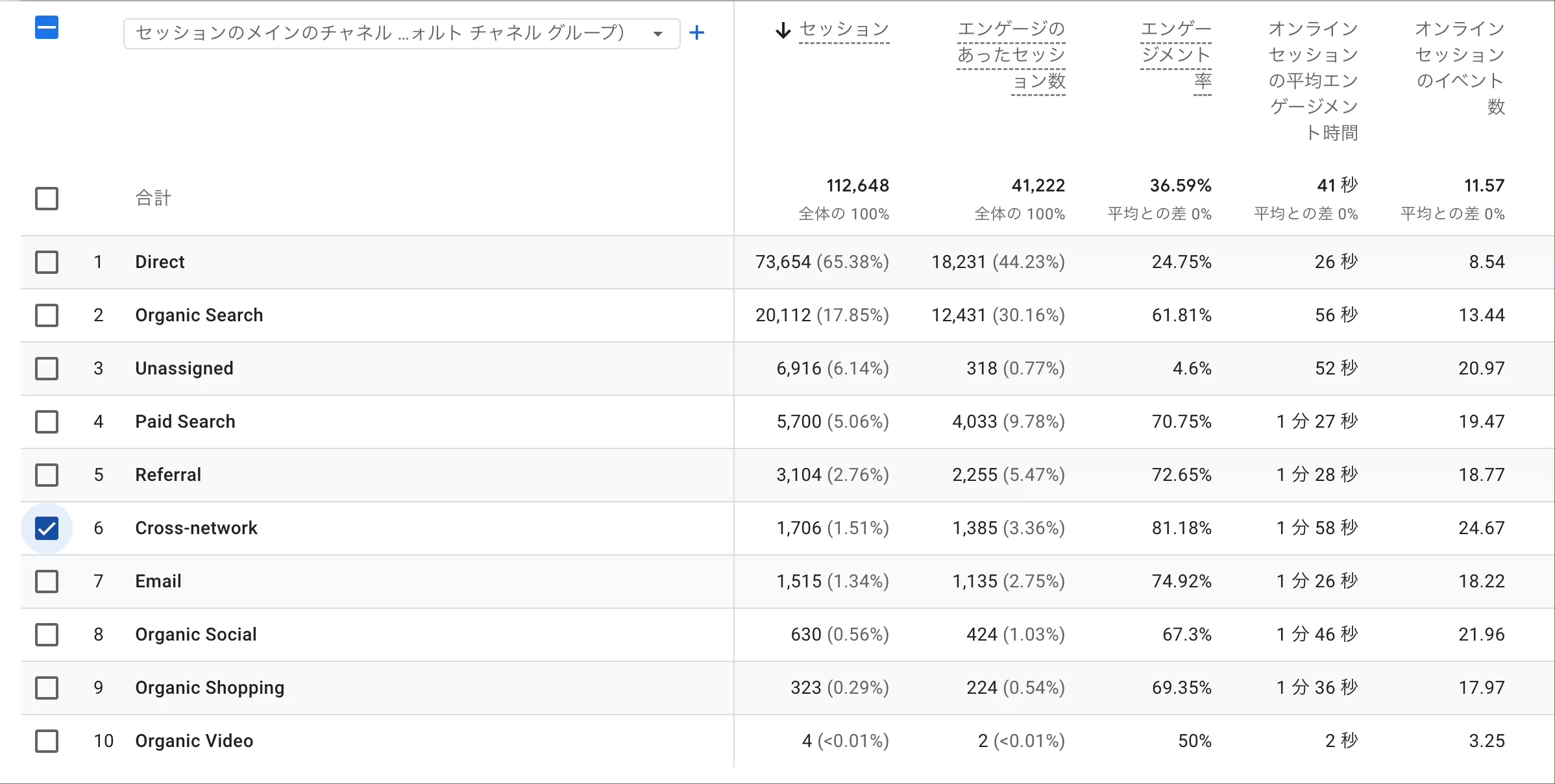 GA4 のCross Network はどういう意味ですか?