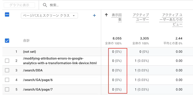 GA4 のページの 表示回数は 0 ですか?