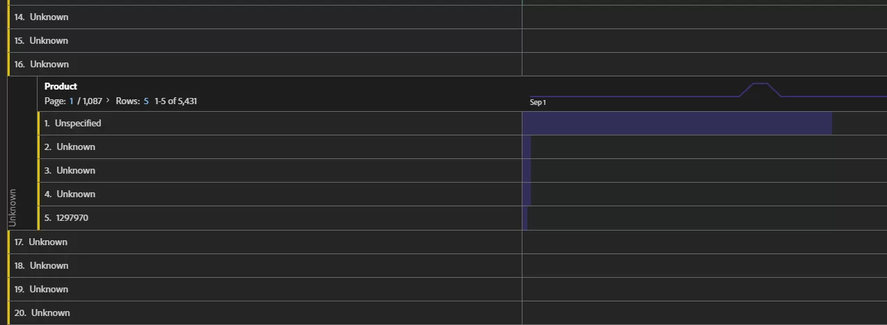 Adobe Analytics で一部のディメンション値が「Unknown」と表示されます