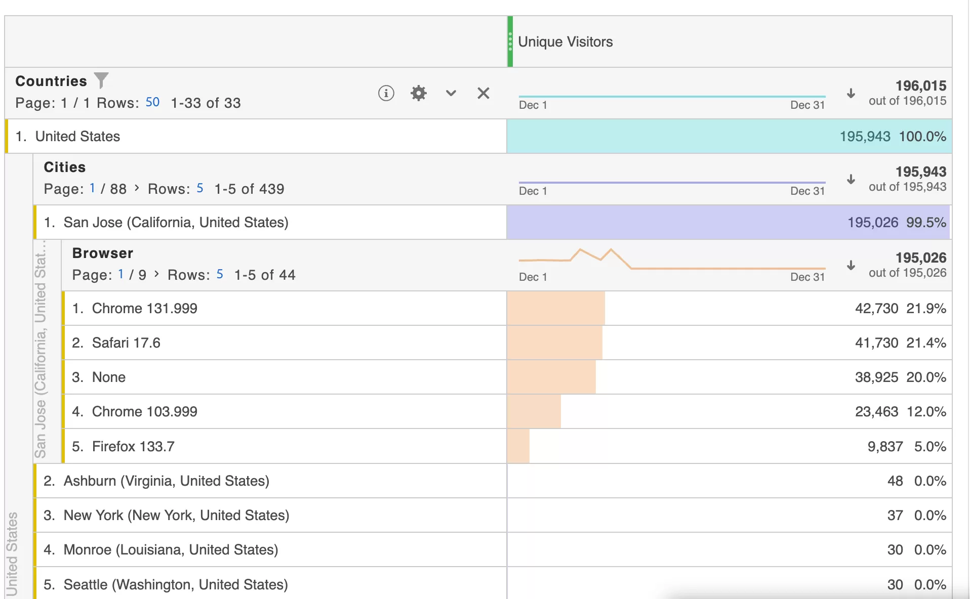 Adobe Analytics Workspace：データ分析を深く掘り下げるための究極のツール