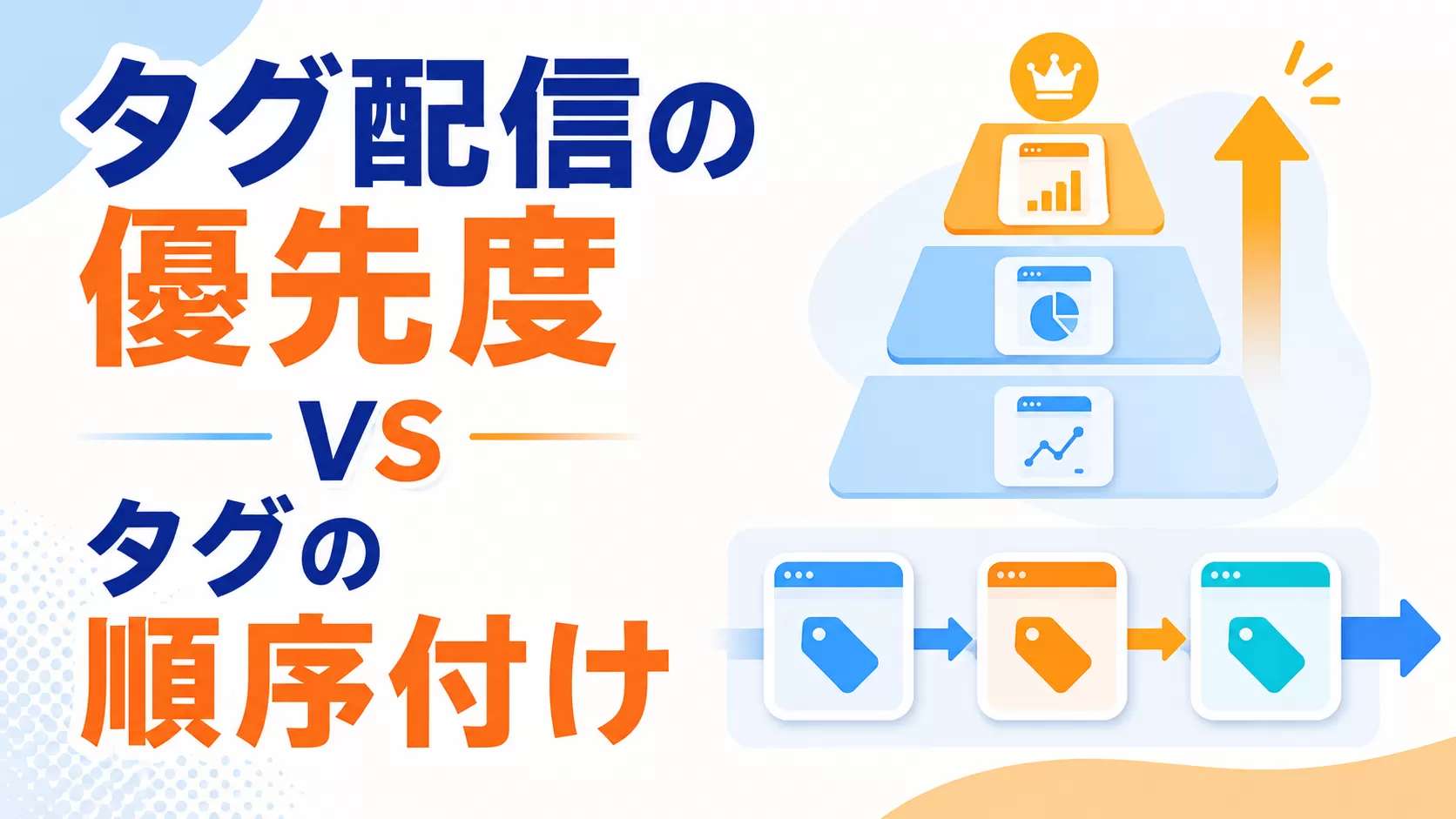 タグ配信の優先度   VS タグの順序付け